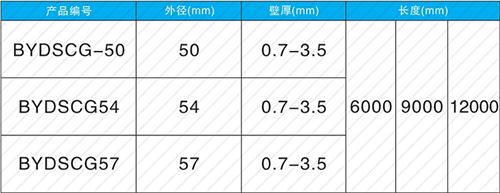 易县螺旋式声测管供应规格尺寸