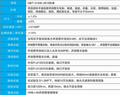 易县螺旋式声测管供应性能特点